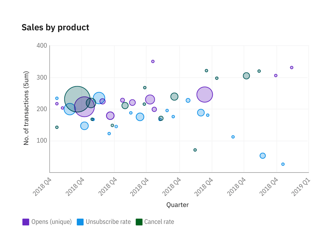 Horizontal bar chart